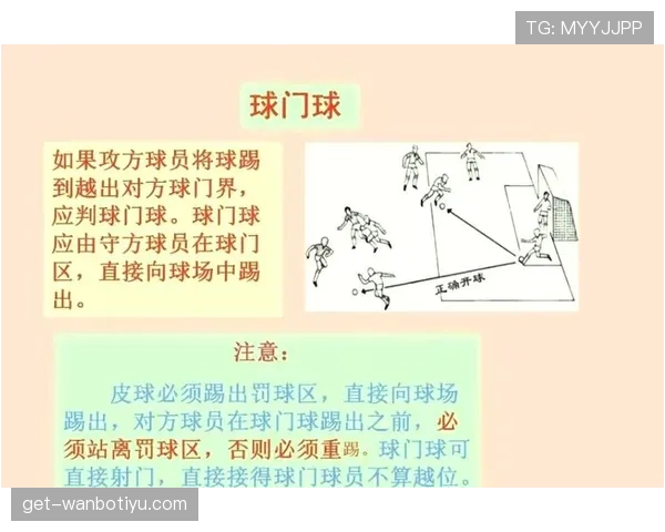 球门球发出后二次触球是否违规？规则拆解