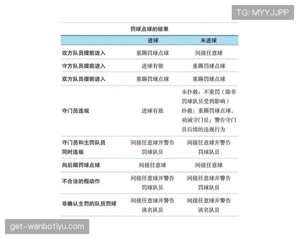 罚球规则解析：进球后为何被取消？你得懂这些规则