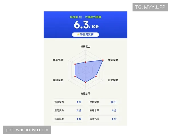 乌拉圭世界杯争冠实力分析